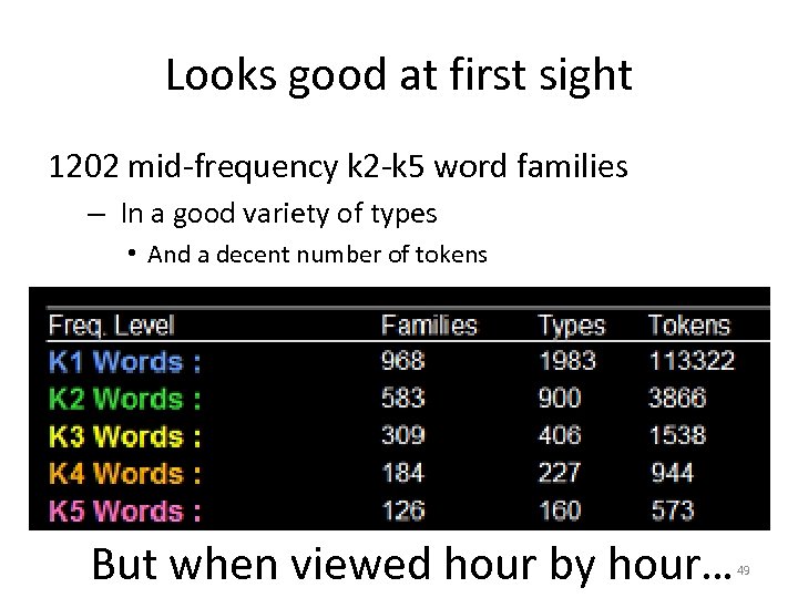 Looks good at first sight 1202 mid-frequency k 2 -k 5 word families –