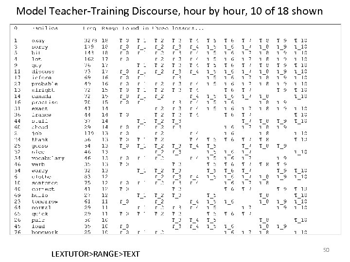 Model Teacher-Training Discourse, hour by hour, 10 of 18 shown LEXTUTOR>RANGE>TEXT 50 