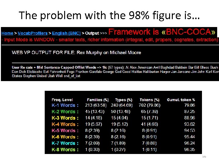 The problem with the 98% figure is… 56 