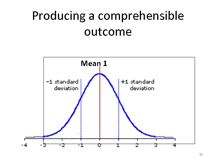 Producing a comprehensible outcome Mean 1 65 