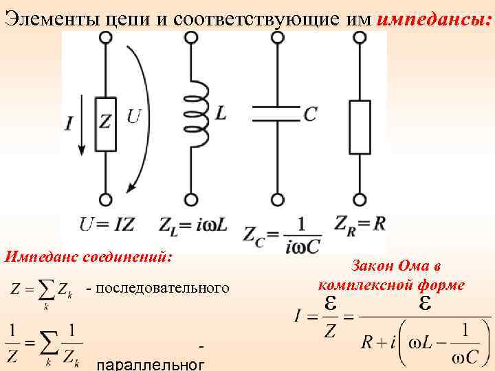 Элементы цепи и соответствующие им импедансы: Импеданс соединений: - последовательного параллельног Закон Ома в