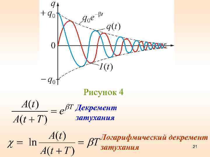 Коэффициент декремент затухания