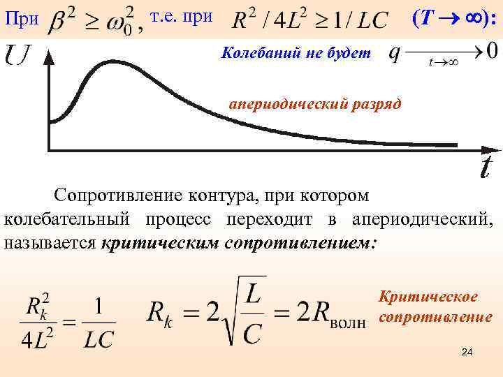 Определите на каком из рисунков изменение состояния колебательного контура соответствует половине