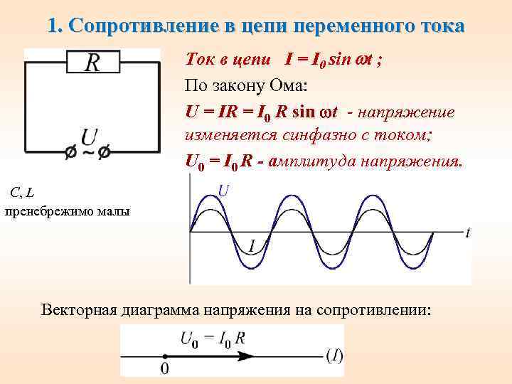 1. Сопротивление в цепи переменного тока Ток в цепи I = I 0 sin