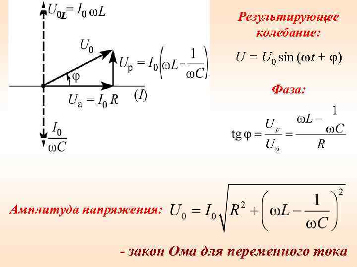 Результирующее колебание: L U = U 0 sin ( t + ) Фаза: Амплитуда