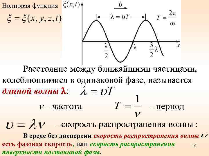 Волновая функция Расстояние между ближайшими частицами, колеблющимися в одинаковой фазе, называется длиной волны :