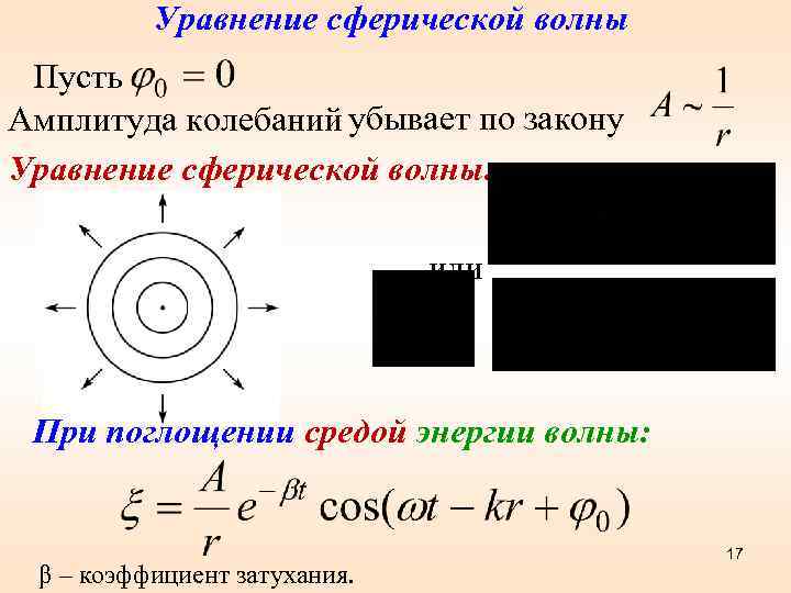 Уравнение сферической волны Пусть Амплитуда колебаний убывает по закону Уравнение сферической волны: или При