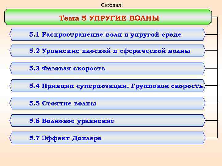 Сегодня: Тема 5 УПРУГИЕ ВОЛНЫ 5. 1 Распространение волн в упругой среде 5. 2
