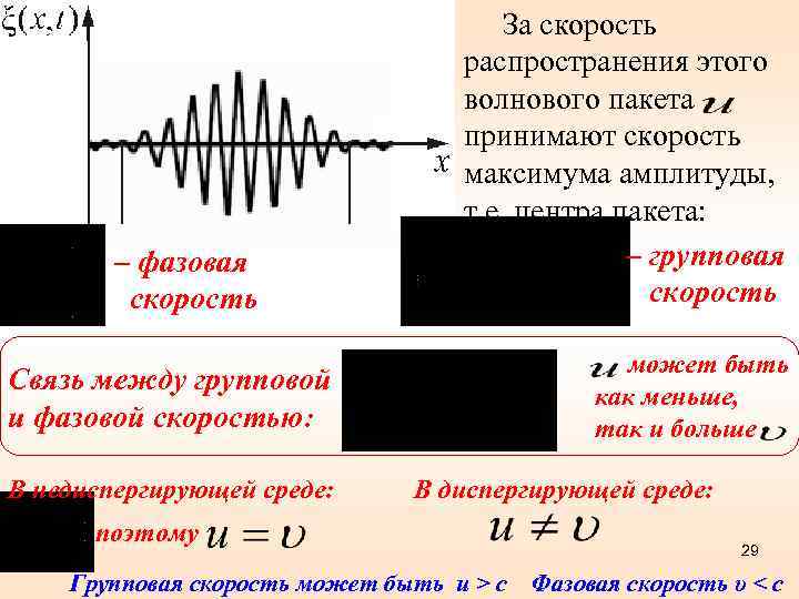 Фазовая скорость. Фазовая и групповая скорость. Волновой пакет.. Выражение фазовой скорости. Фазовая скорость распространения.