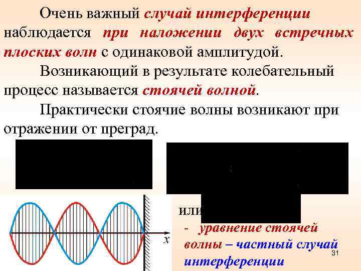 Очень важный случай интерференции наблюдается при наложении двух встречных плоских волн с одинаковой амплитудой.