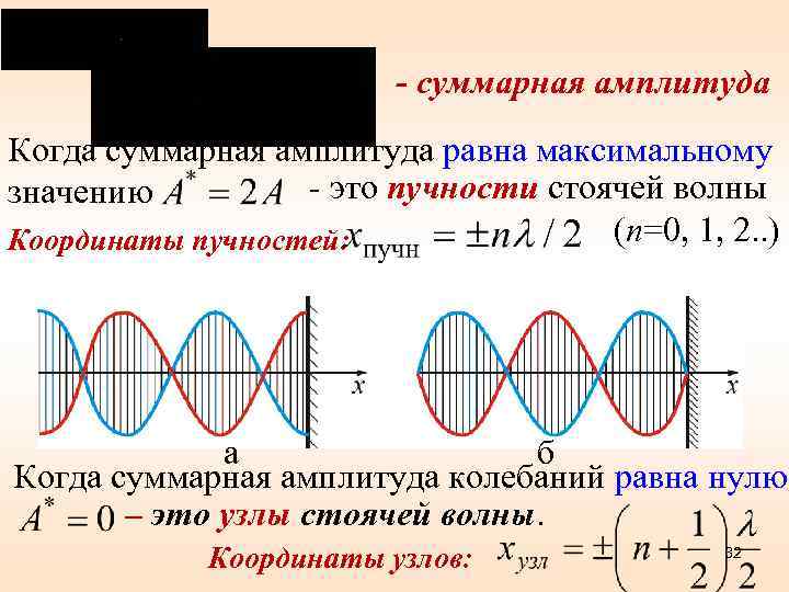 Чему равна амплитуда координаты