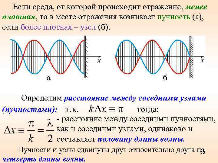  Если среда, от которой происходит отражение, менее плотная, то в месте отражения возникает
