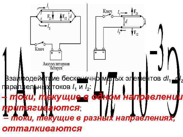 Взаимодействие бесконечно малых элементов dl 1, dl 2 параллельных токов I 1 и I