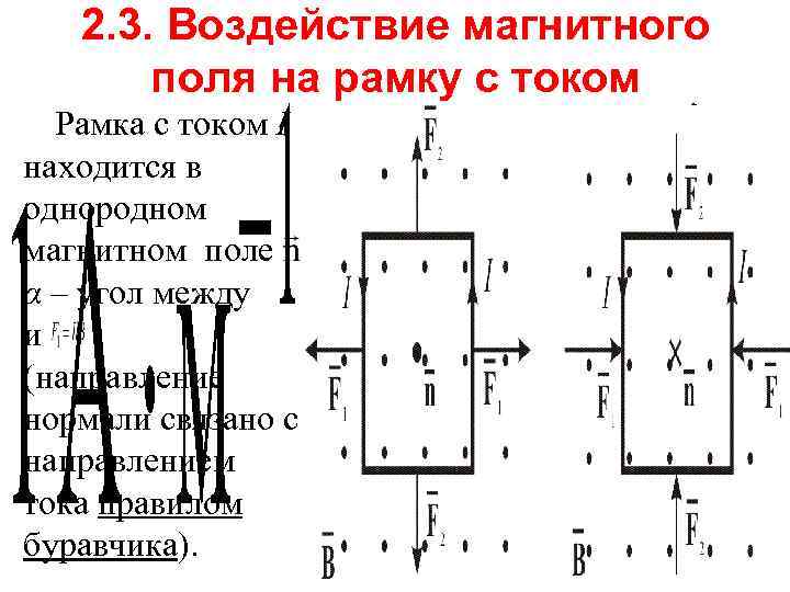 Вращение рамки с током в магнитном поле схема с подписями