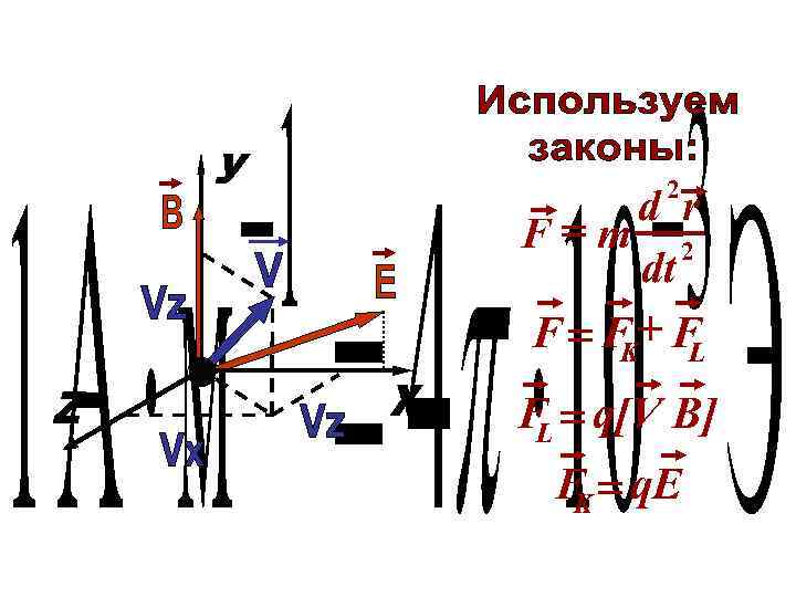 2 d r F=m 2 dt F=F+F K L F = q[V B] L