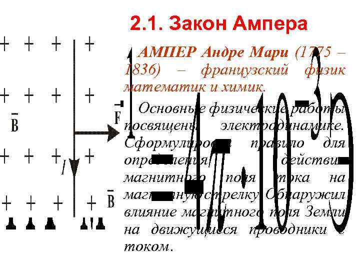 2. 1. Закон Ампера АМПЕР Андре Мари (1775 – 1836) – французский физик математик