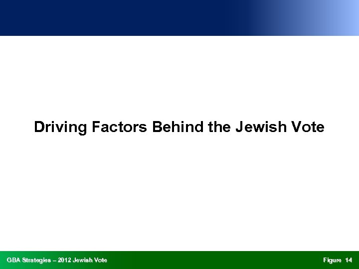 Driving Factors Behind the Jewish Vote GBA Strategies – 2012 Jewish Vote Figure 14