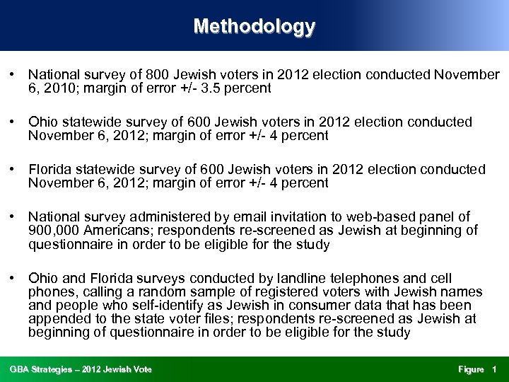 Methodology • National survey of 800 Jewish voters in 2012 election conducted November 6,