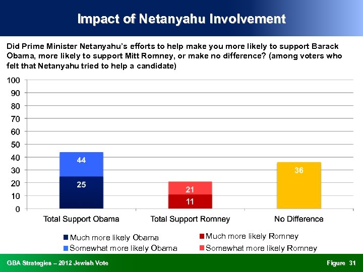 Impact of Netanyahu Involvement Did Prime Minister Netanyahu’s efforts to help make you more
