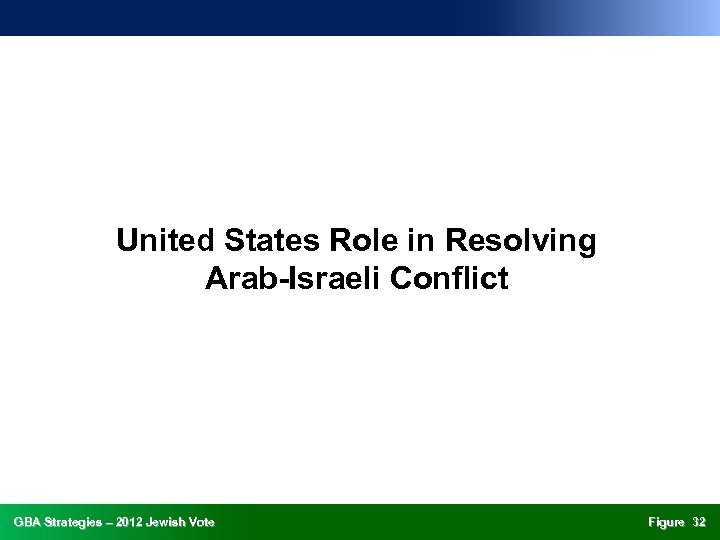 United States Role in Resolving Arab-Israeli Conflict GBA Strategies – 2012 Jewish Vote Figure