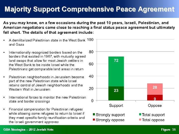 Majority Support Comprehensive Peace Agreement As you may know, on a few occasions during
