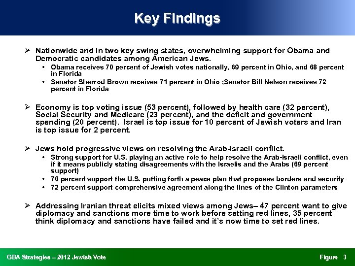 Key Findings Ø Nationwide and in two key swing states, overwhelming support for Obama