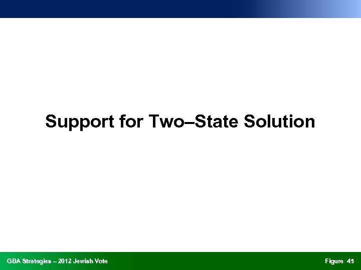 Support for Two–State Solution GBA Strategies – 2012 Jewish Vote Figure 45 