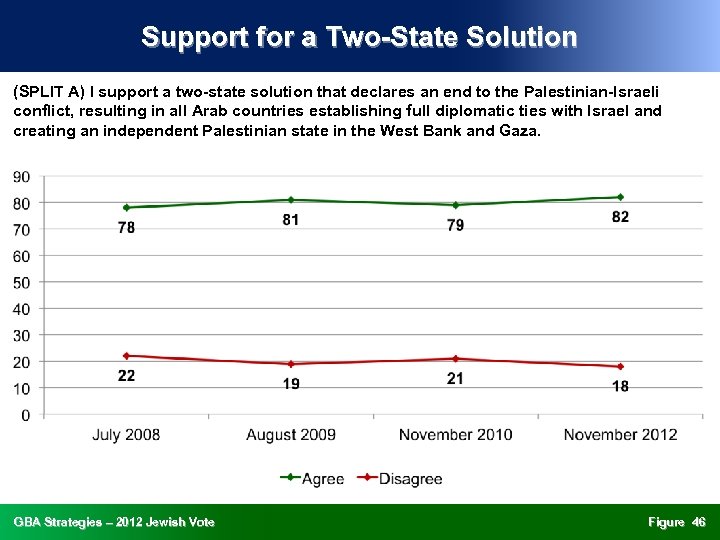 Support for a Two-State Solution (SPLIT A) I support a two-state solution that declares