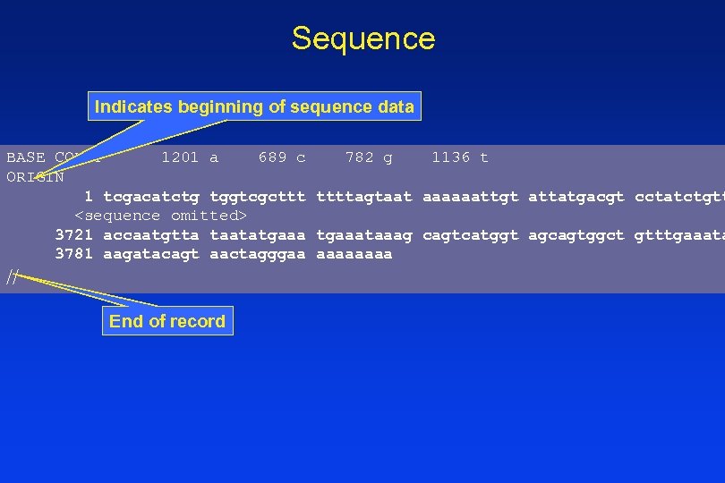 Sequence Indicates beginning of sequence data BASE COUNT 1201 a 689 c 782 g