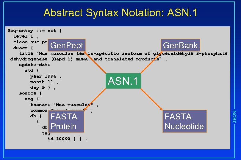 Abstract Syntax Notation: ASN. 1 Seq-entry : : = set { level 1 ,