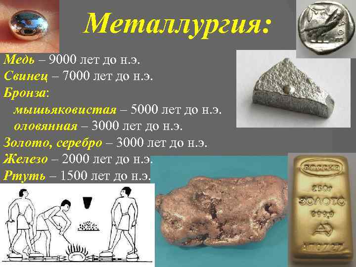 Металлургия: Медь – 9000 лет до н. э. Свинец – 7000 лет до н.