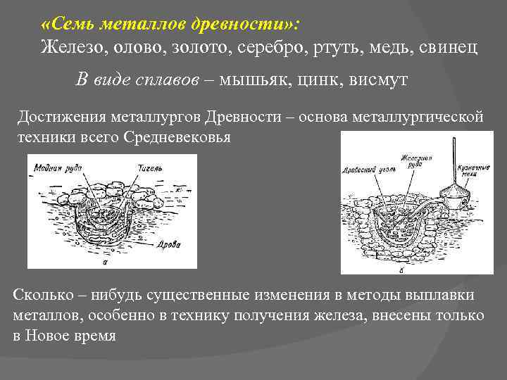  «Семь металлов древности» : Железо, олово, золото, серебро, ртуть, медь, свинец В виде