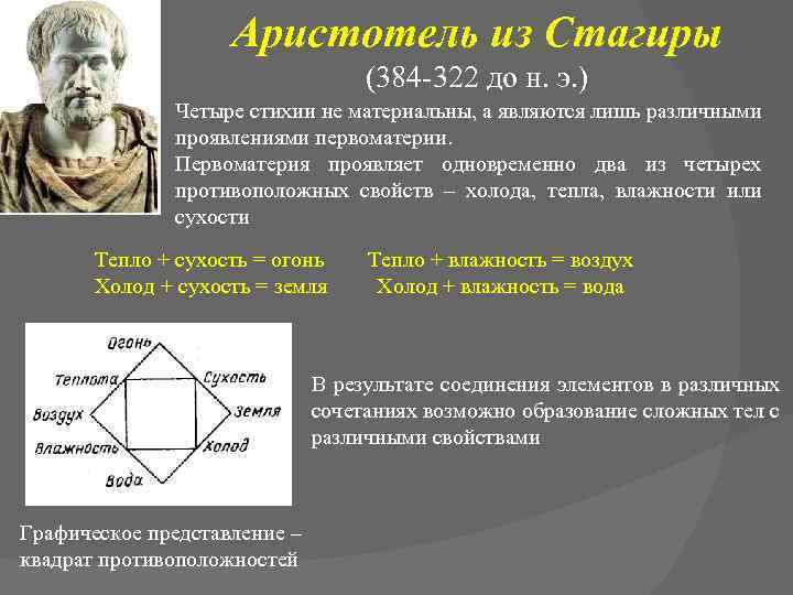 Теория аристотеля. Учение о 4 стихиях Аристотель. Элементы Аристотеля. Учение Аристотеля об элементах. Первоматерия Аристотеля.