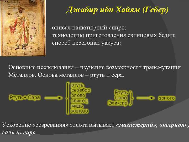 Джабир ибн Хайям (Гебер) описал нашатырный спирт; технологию приготовления свинцовых белил; способ перегонки уксуса;