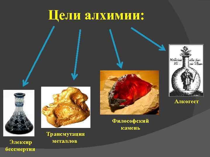 Цели алхимии: Алкогест Элексир бессмертия Трансмутация металлов Философский камень 