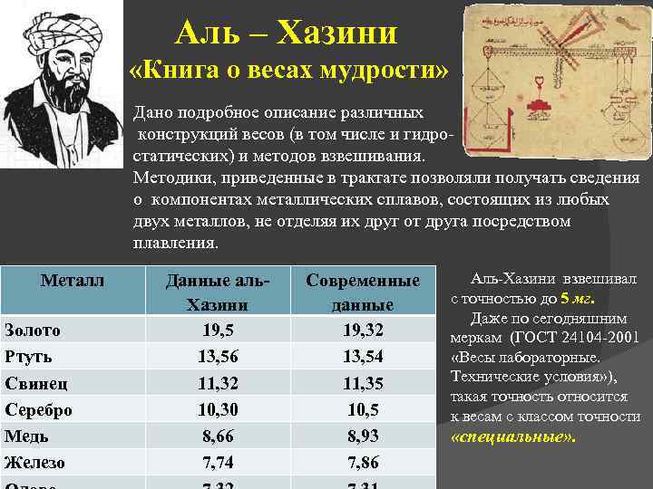  Аль – Хазини «Книга о весах мудрости» Дано подробное описание различных конструкций весов