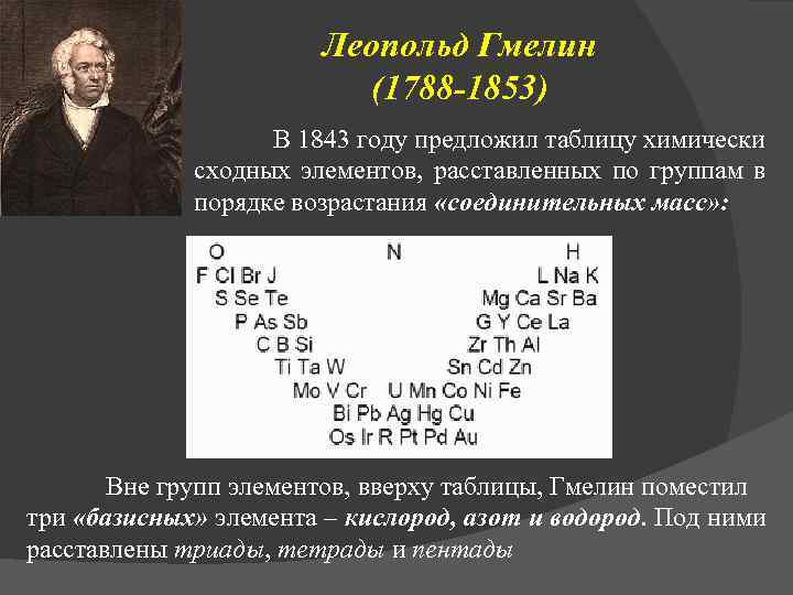 Леопольд Гмелин (1788 -1853) В 1843 году предложил таблицу химически сходных элементов, расставленных по