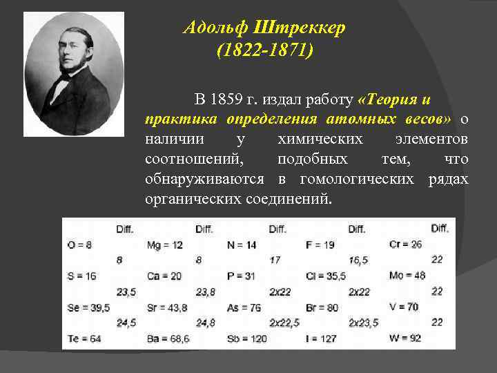 Периоды истории химии