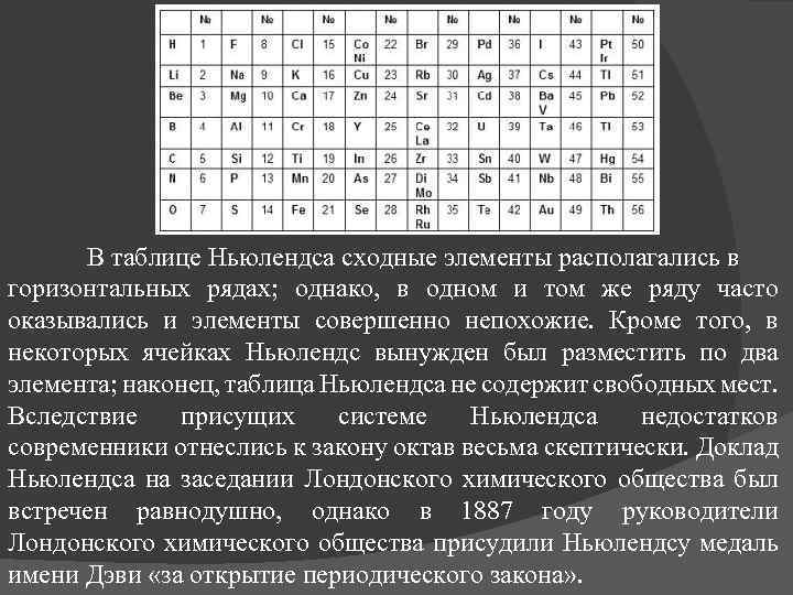 В таблице Ньюлендса сходные элементы располагались в горизонтальных рядах; однако, в одном и том