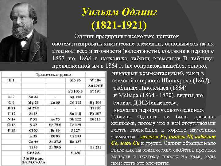 Уильям Одлинг (1821 -1921) Одлинг предпринял несколько попыток систематизировать химические элементы, основываясь на их