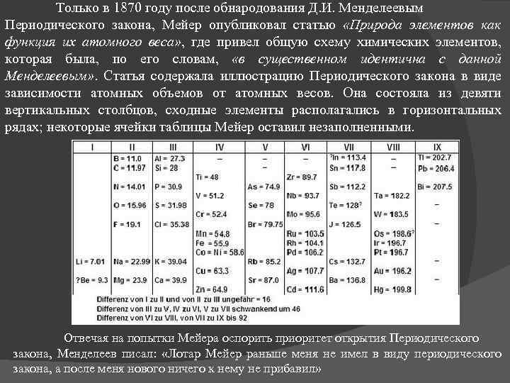 Только в 1870 году после обнародования Д. И. Менделеевым Периодического закона, Мейер опубликовал статью