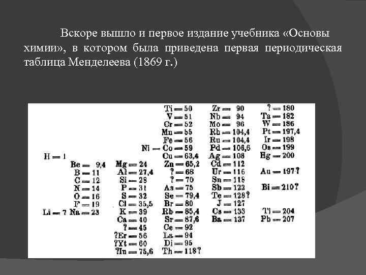 Вскоре вышло и первое издание учебника «Основы химии» , в котором была приведена первая