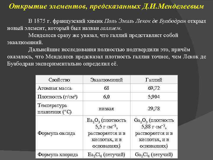 Открытие элементов, предсказанных Д. И. Менделеевым В 1875 г. французский химик Поль Эмиль Лекок