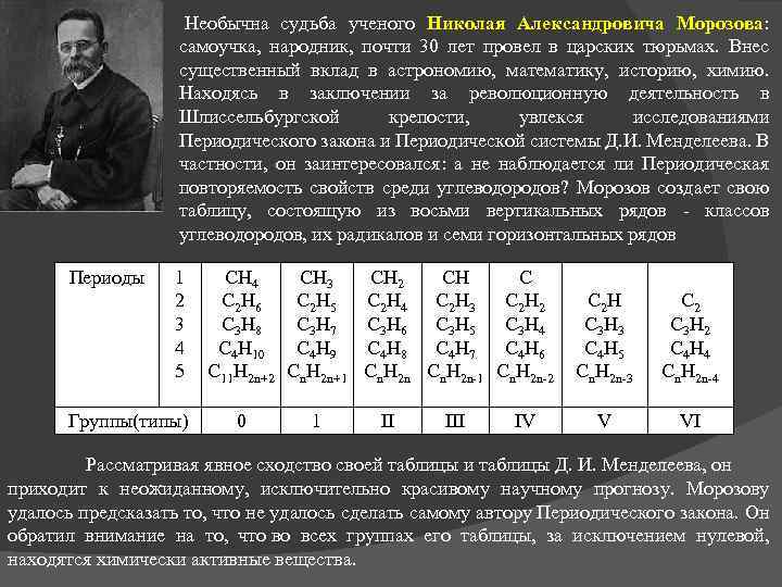  Необычна судьба ученого Николая Александровича Морозова: самоучка, народник, почти 30 лет провел в