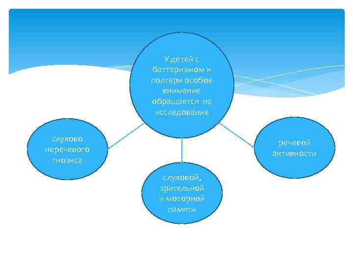 У детей с баттаризмом и полтерн особое внимание обращается на исследование слухово неречевого гнозиса