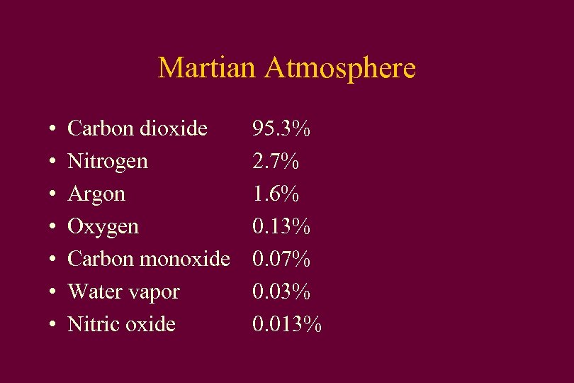 Martian Atmosphere • • Carbon dioxide Nitrogen Argon Oxygen Carbon monoxide Water vapor Nitric