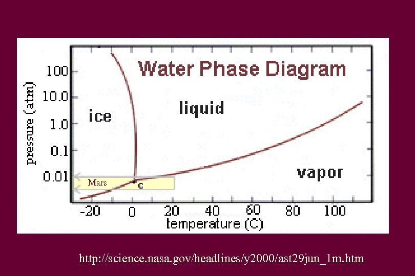 Mars http: //science. nasa. gov/headlines/y 2000/ast 29 jun_1 m. htm 