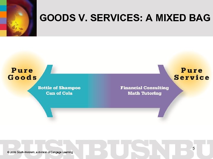 GOODS V. SERVICES: A MIXED BAG © 2009 South-Western, a division of Cengage Learning