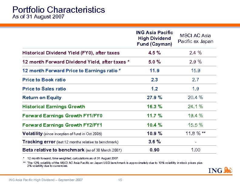 Portfolio Characteristics As of 31 August 2007 ING Asia Pacific MSCI AC Asia High