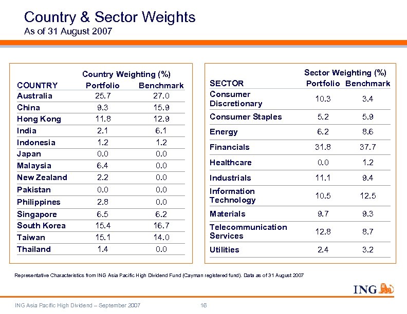 Country & Sector Weights As of 31 August 2007 COUNTRY Australia China Hong Kong